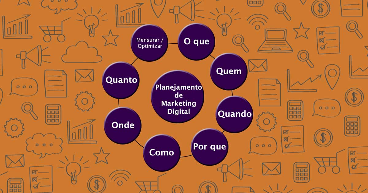 Plano de Marketing